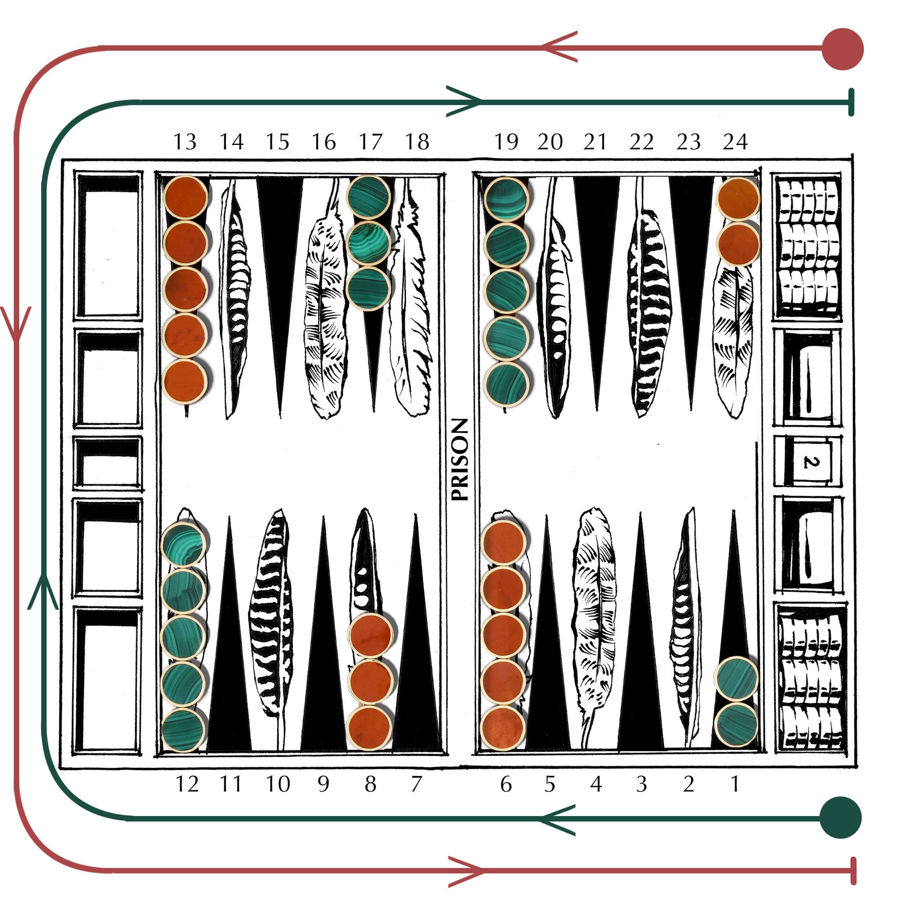 Directions For Backgammon